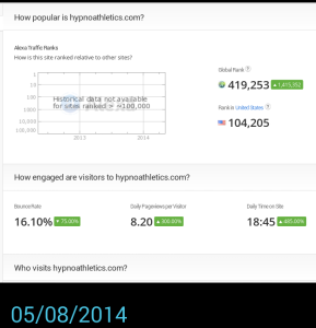 HypnoAthletics.com Alexa rank May 8th 2014